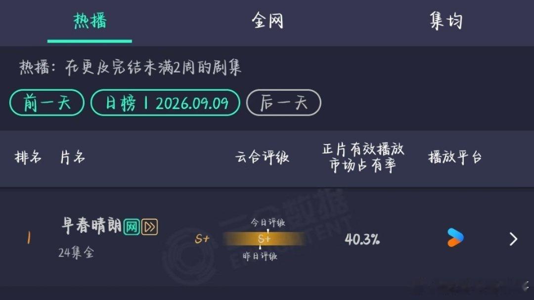 不出我所料 早春晴朗云合占比超40%了 ​​​