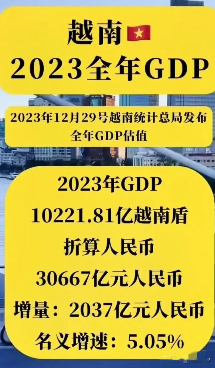 越南GDP已经达到了3万亿！
近日，越南公布了2023年GDP数据，折合人民币3