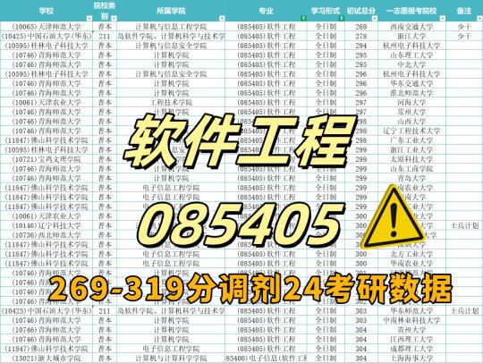 软件工程调剂整理269-379分调剂学校🔥