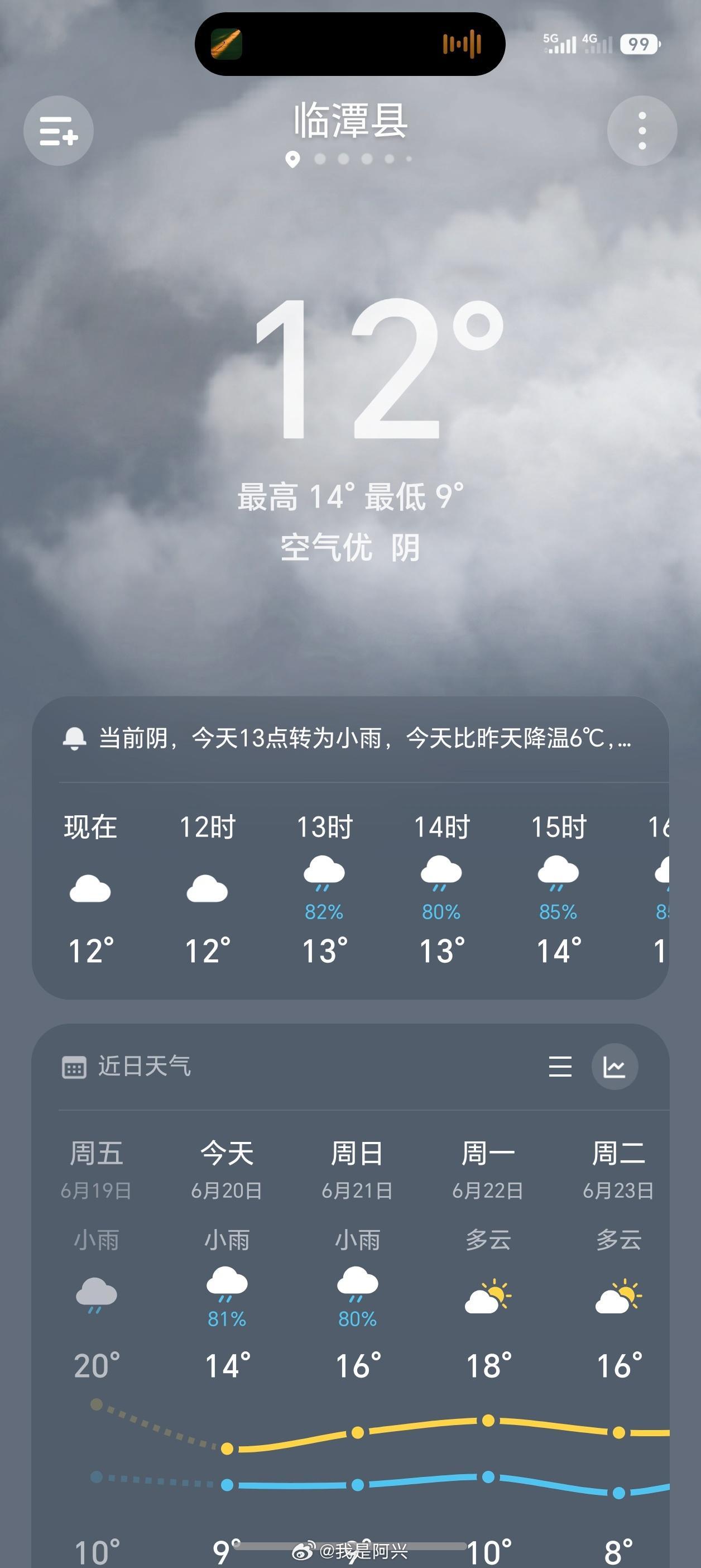 冻成狗啊。 