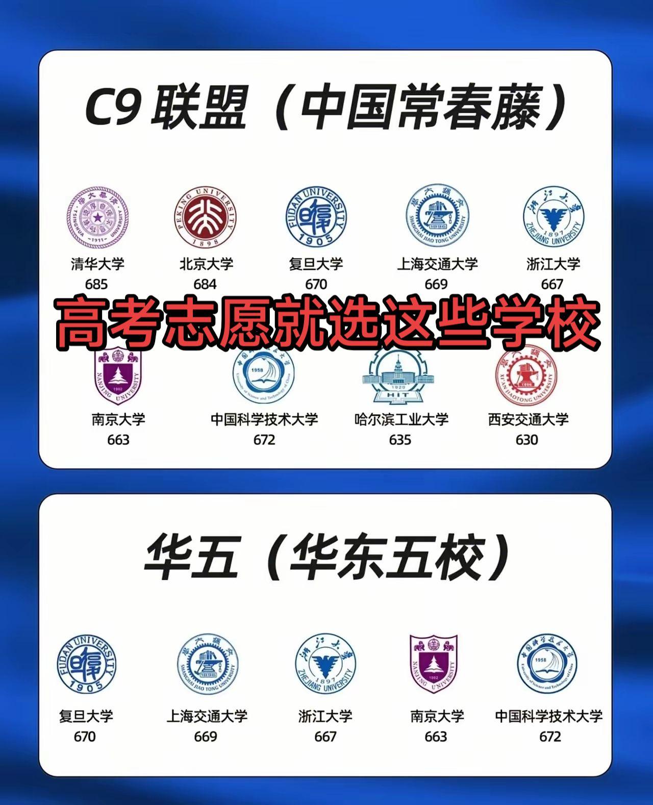 高考志愿填报，就选这些学校。高考志愿