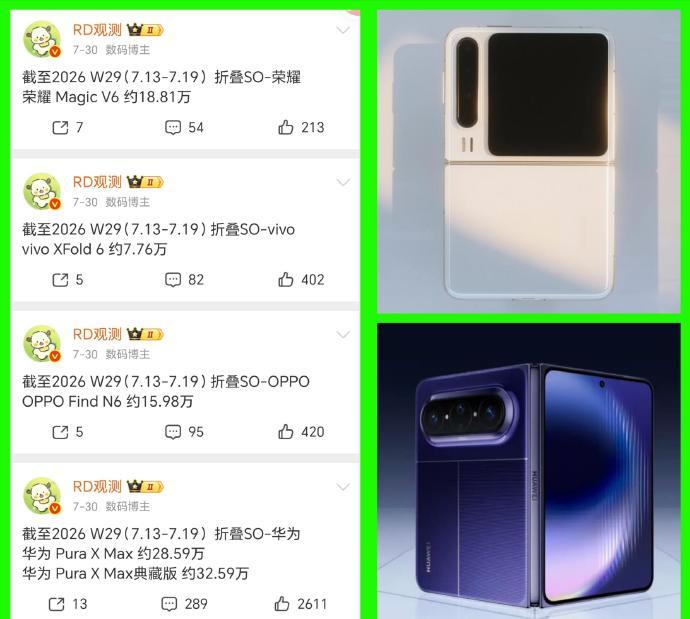 国内阔折叠的市场还是要小很多，几家主流厂商当家旗舰折叠手机数据相加还没有突破10