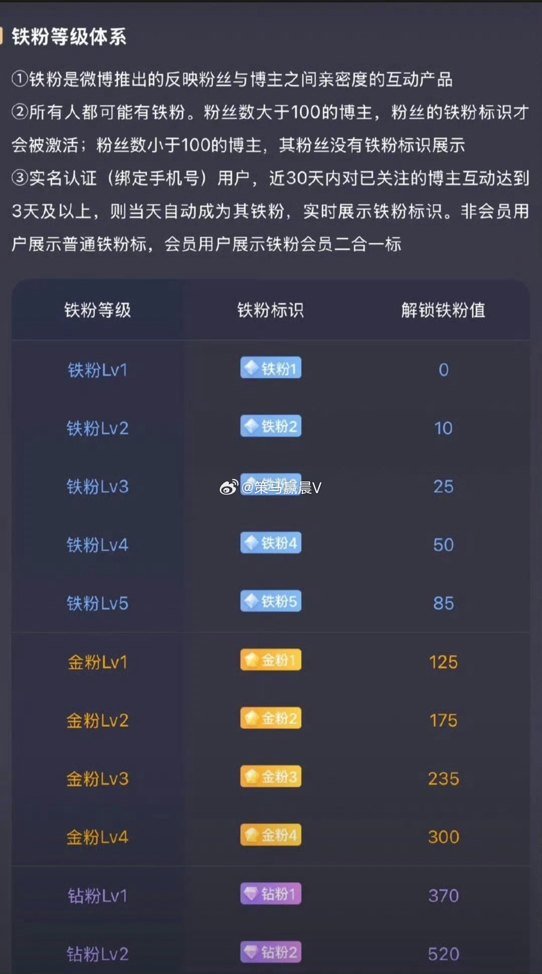 大家早上好！在线的家人赶紧点个赞评论178，别再潜水了，让我看看多少铁粉一早到位