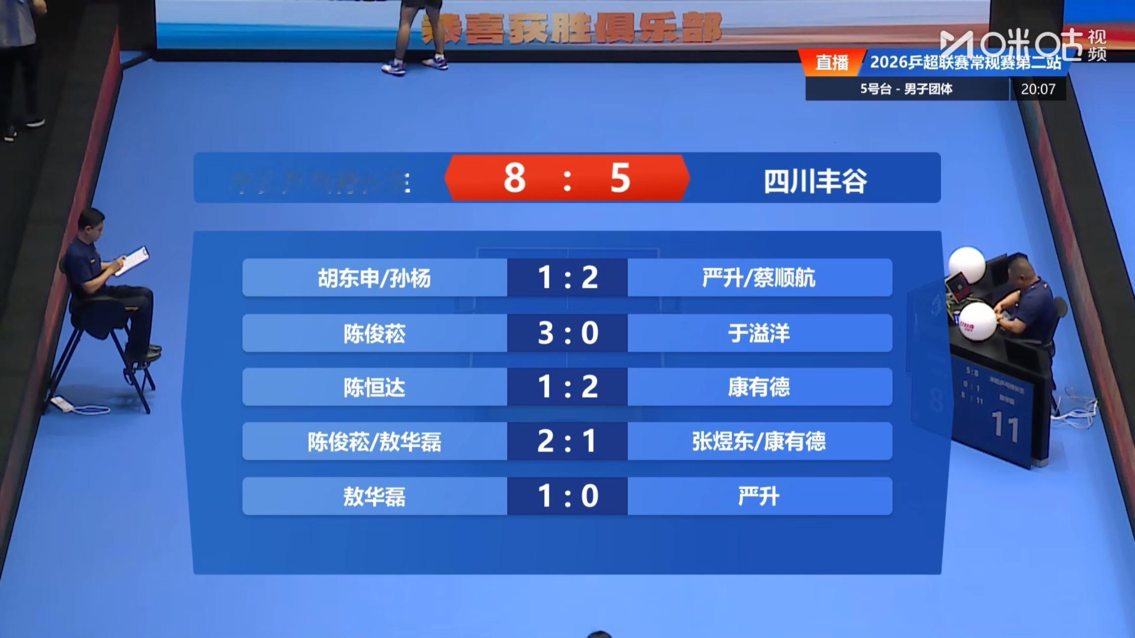米粒乒乓特长生 8-5 四川丰谷第一盘：胡东申/孙杨 1-2严升/蔡顺航第二盘：