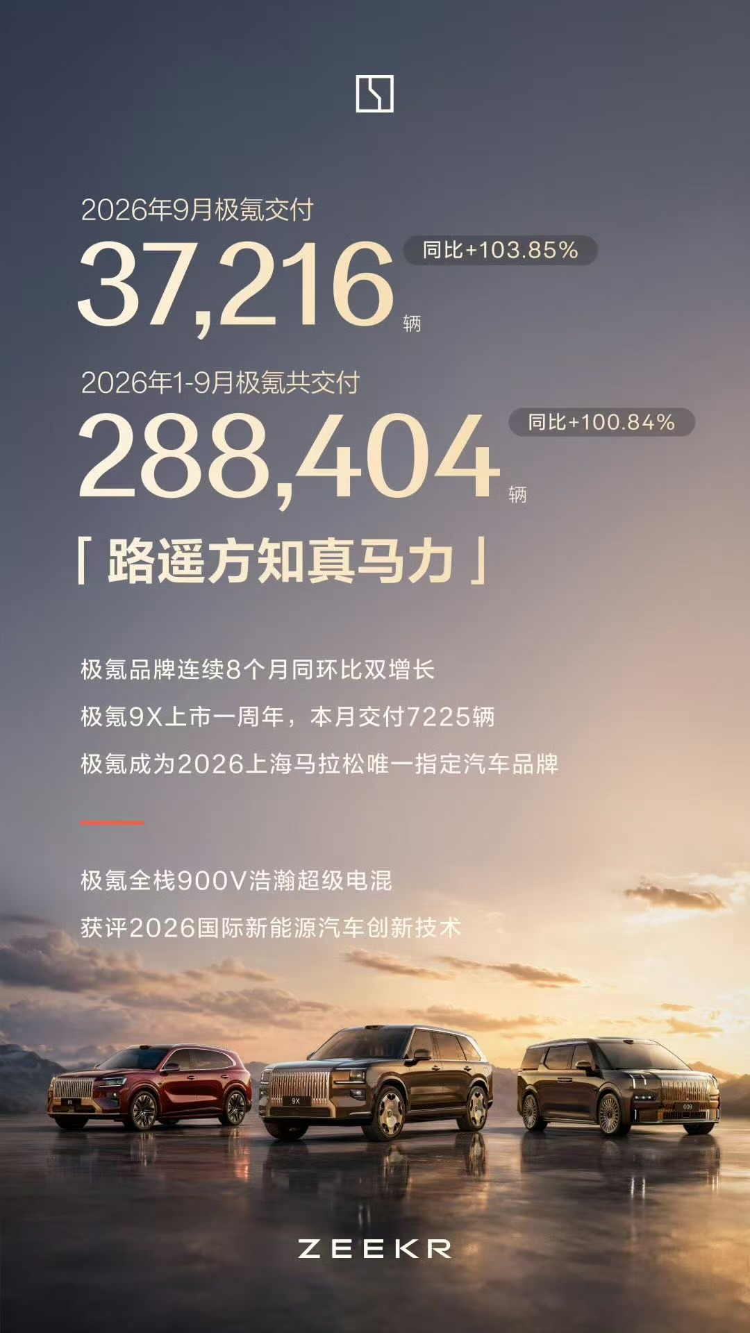 极氪品牌9月交付37210台。 ​​​