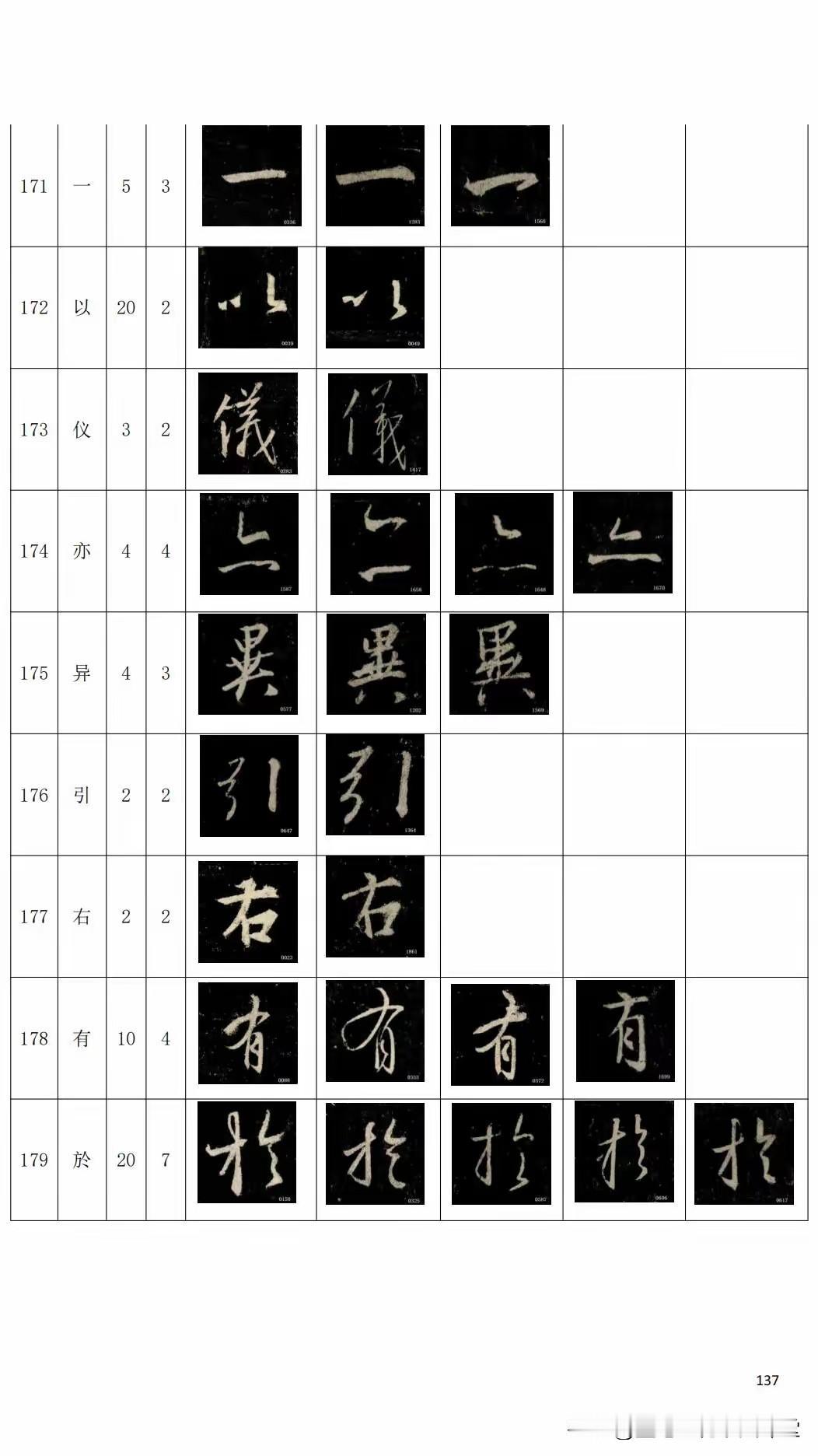 《集王圣教序》同字异形学习字典，值得珍藏的精品教程。
王羲之怀仁集圣教序行书入门