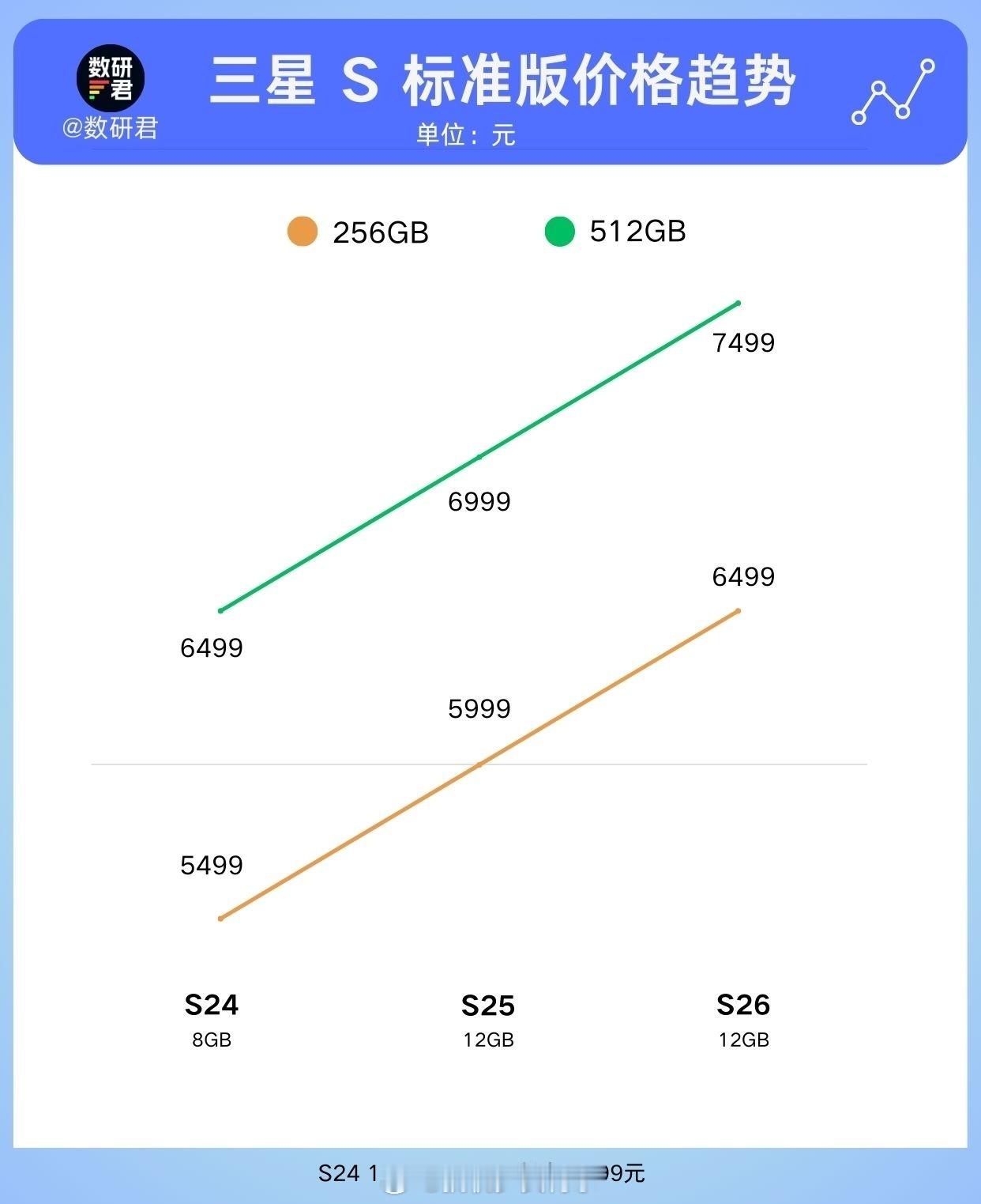 手机 涨价手机涨价是必然了AI发展太迅速了，这两天已经看了很多ai 演绎的小说，