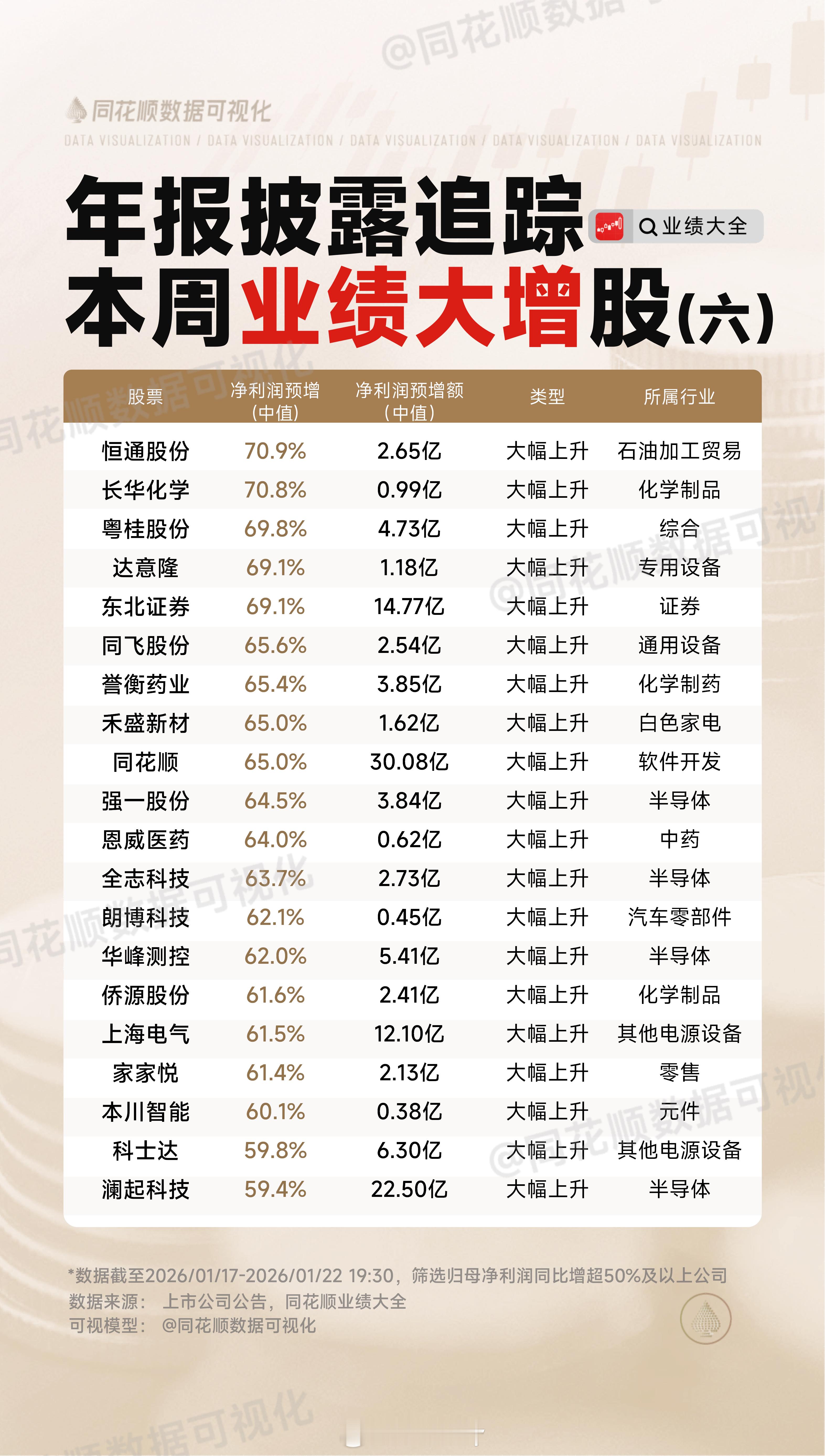 年报披露大追踪本周业绩大增股盘点…………转发留存记录，排雷 