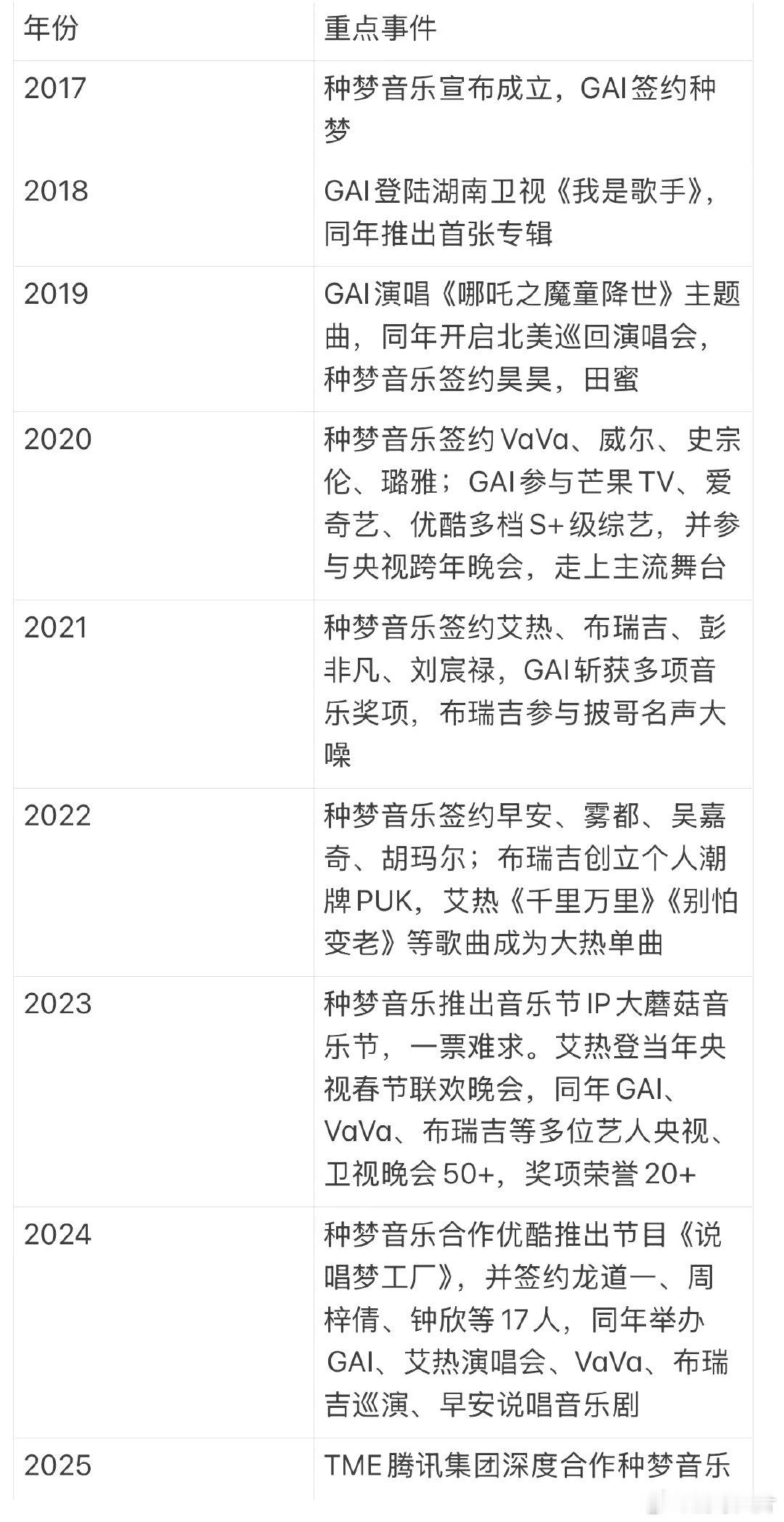  种梦说唱人又双叒叕多了 好家伙，种梦音乐这是要把说唱圈的人才一网打尽！三十几位