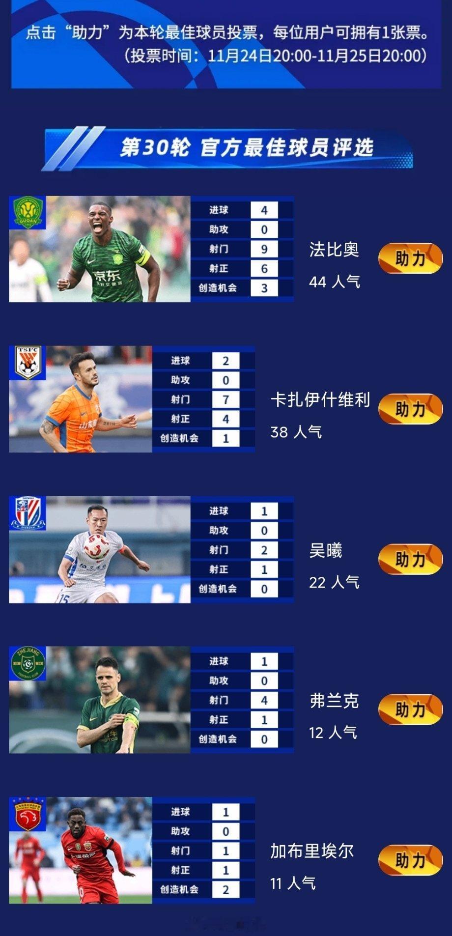 瓦科入选中超联赛第30轮官方最佳球员评选。 