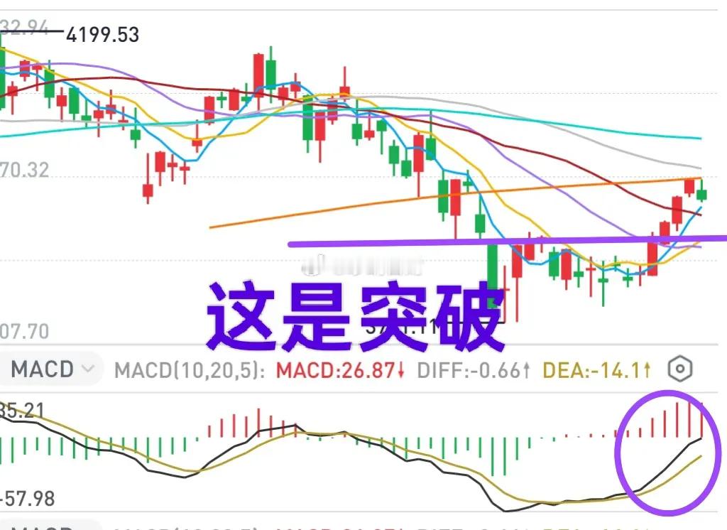 收盘整理数据到现在，，，身体虽疲劳但是心里很欣慰，因为有各位友友的陪伴！带大家一