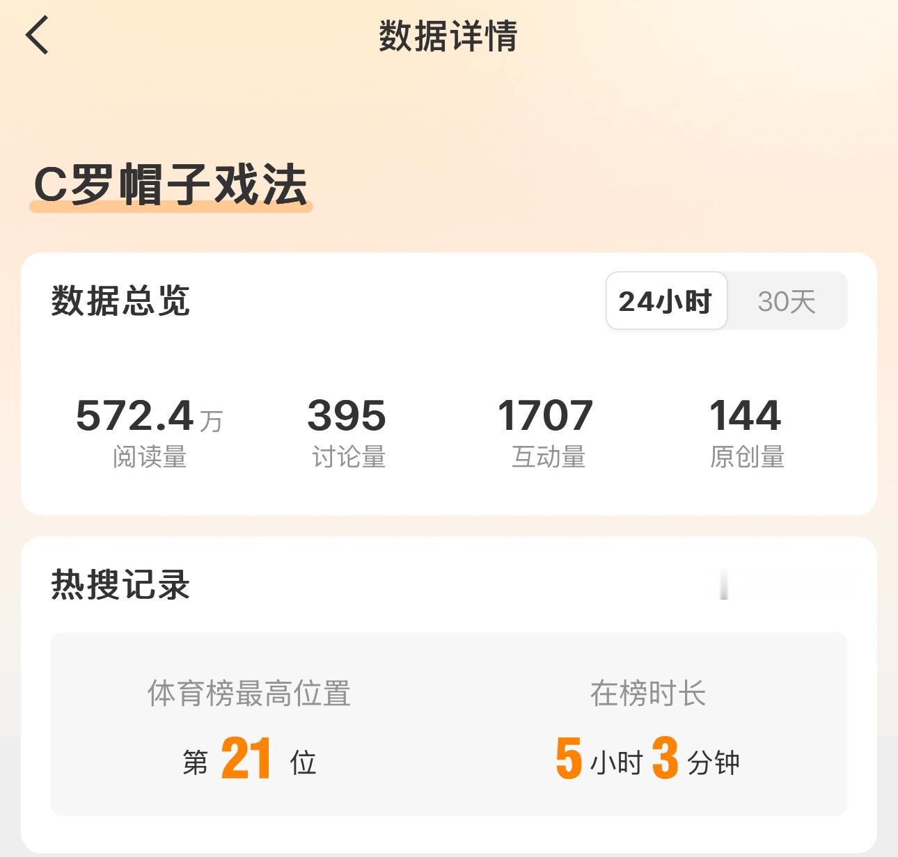 →_→c罗帽子戏法这就有点过了，梅开二度非要搞个帽子戏法C罗在社交平台的讨论本来