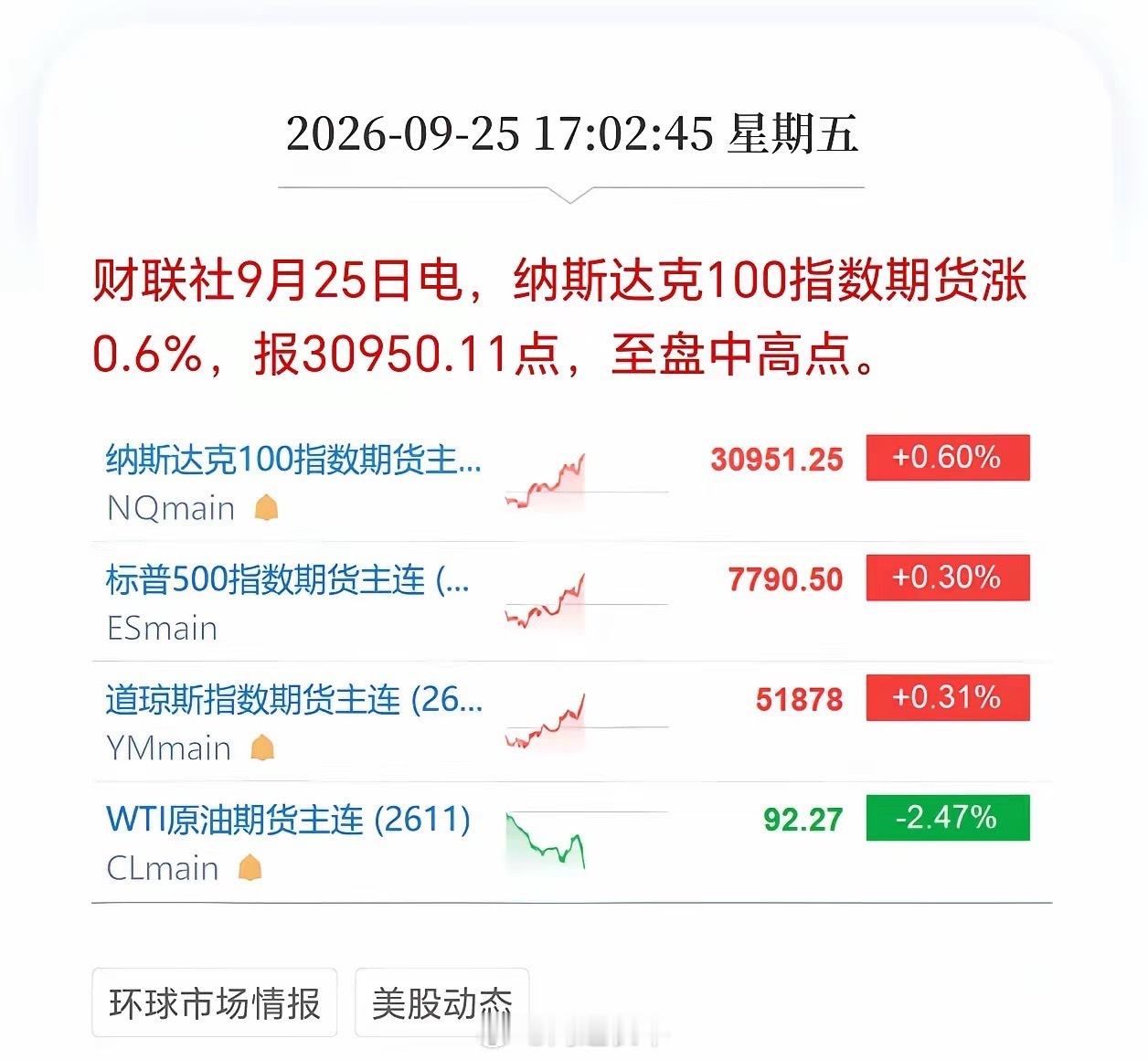 A股休市，油价大跌，外围大涨[泪奔][泪奔] ​​​