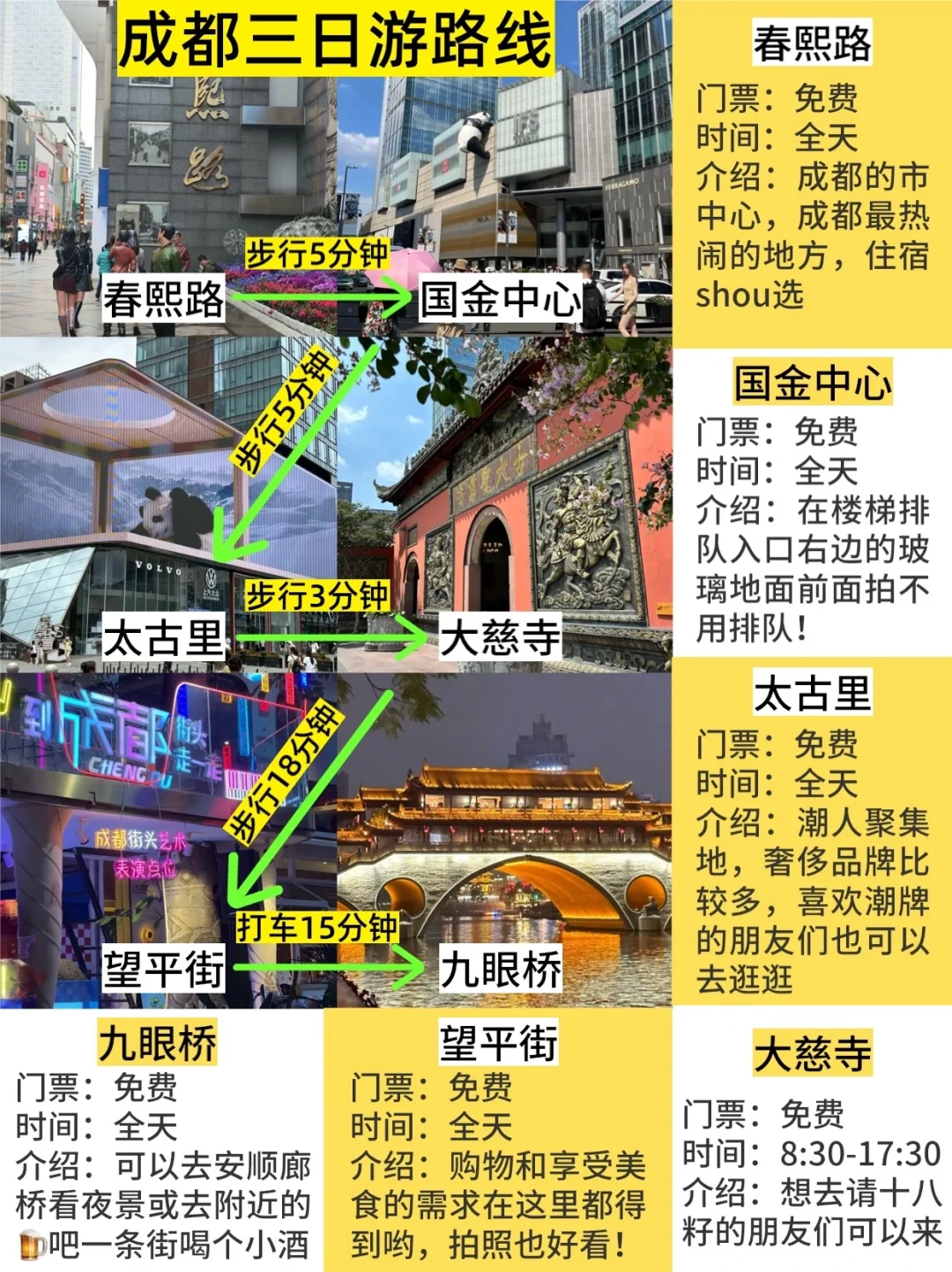 第一次来成都的姐妹👭不动脑攻略来啦🫰