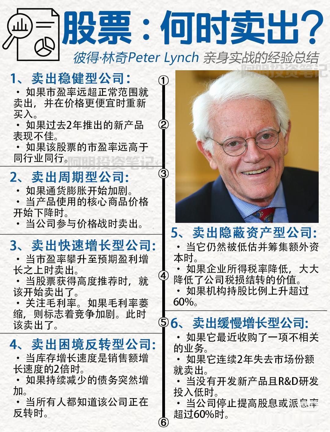 炒股010模式，简单粗暴，胜率极高
 
010交易法则：
0仓等待 → 1次冰点