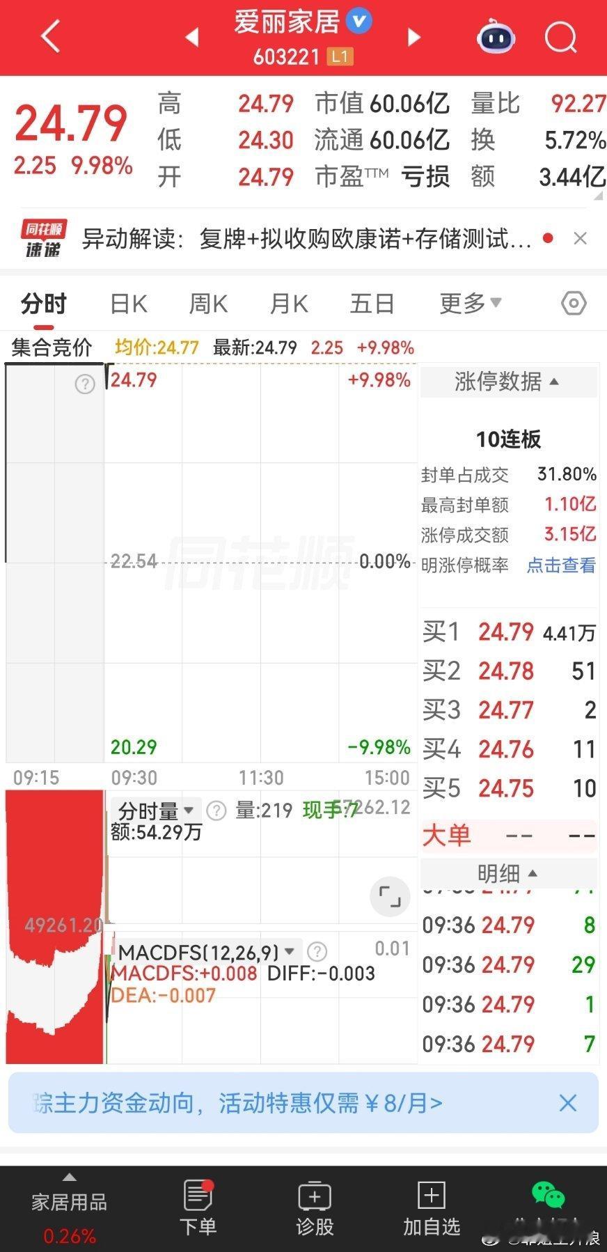 小黑屋关了几天 放出来 照样打满 涨停
