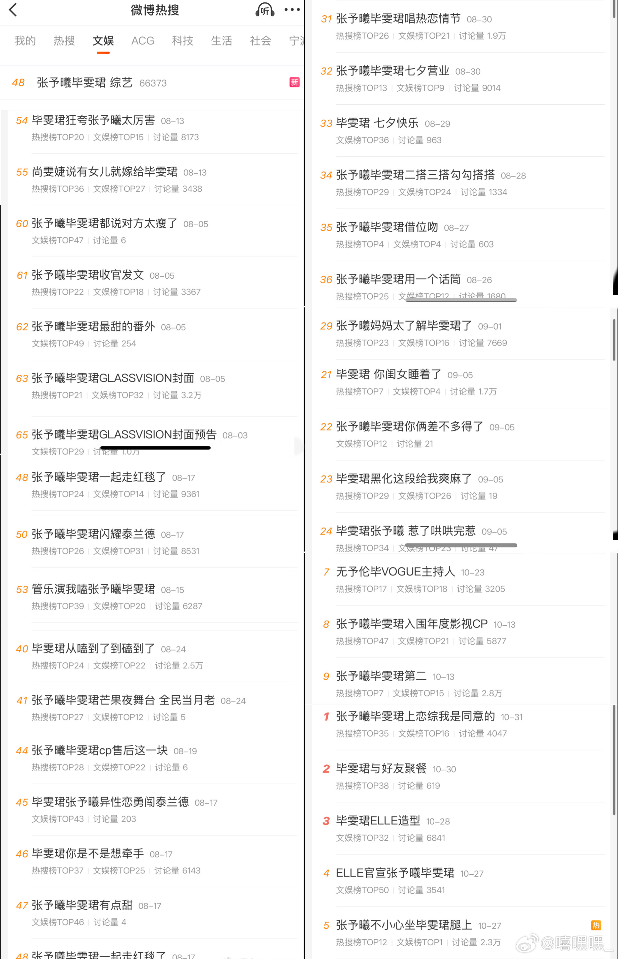 无予伦毕  💛无予伦毕 比西妹就这样捧爸妈上rs