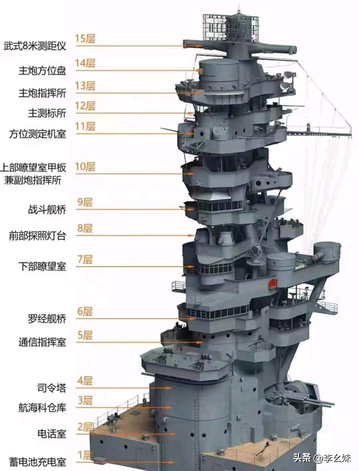 一张图带你认识舰岛