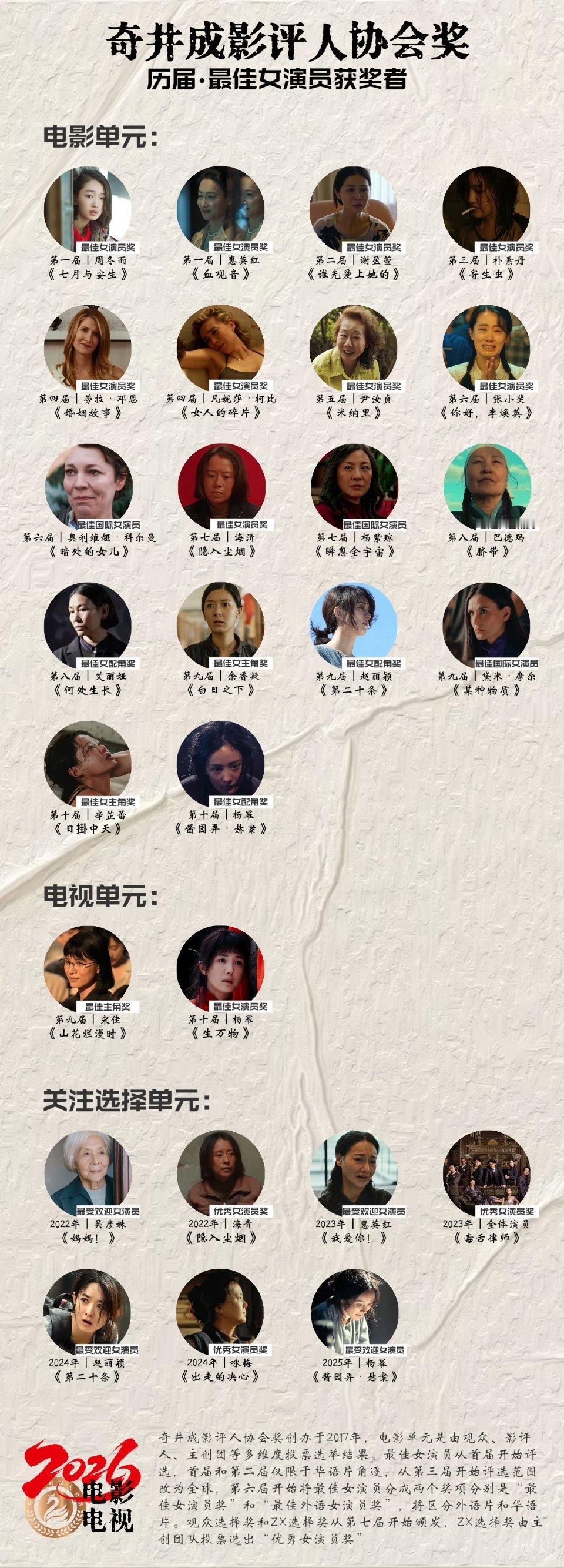 杨幂大满贯得主，电影、电视、关注选择 全拿下，最佳女演员实至名归！ 