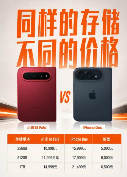最危险的敌人，长得最像你。
 
iPhone Duo外屏5.4英寸、内屏7.6英