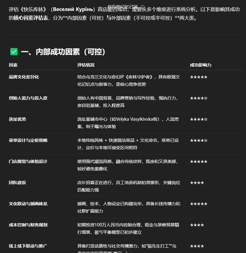 ChatGPT分析我的乌克兰快餐连锁品牌Веселий Курінь （快乐库林