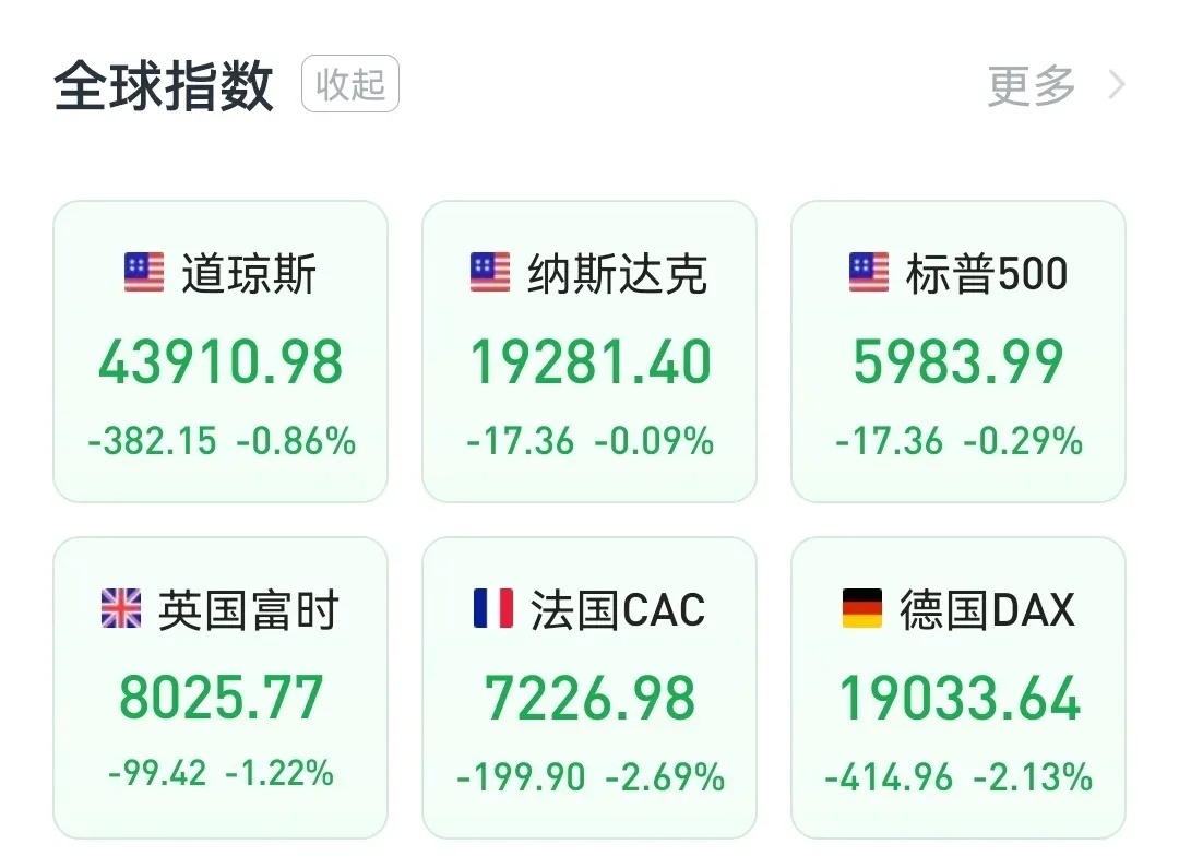 夜盘，中国金龙指数大跌4.45%富时A50股指期货指数下跌0.79%人民币兑美元