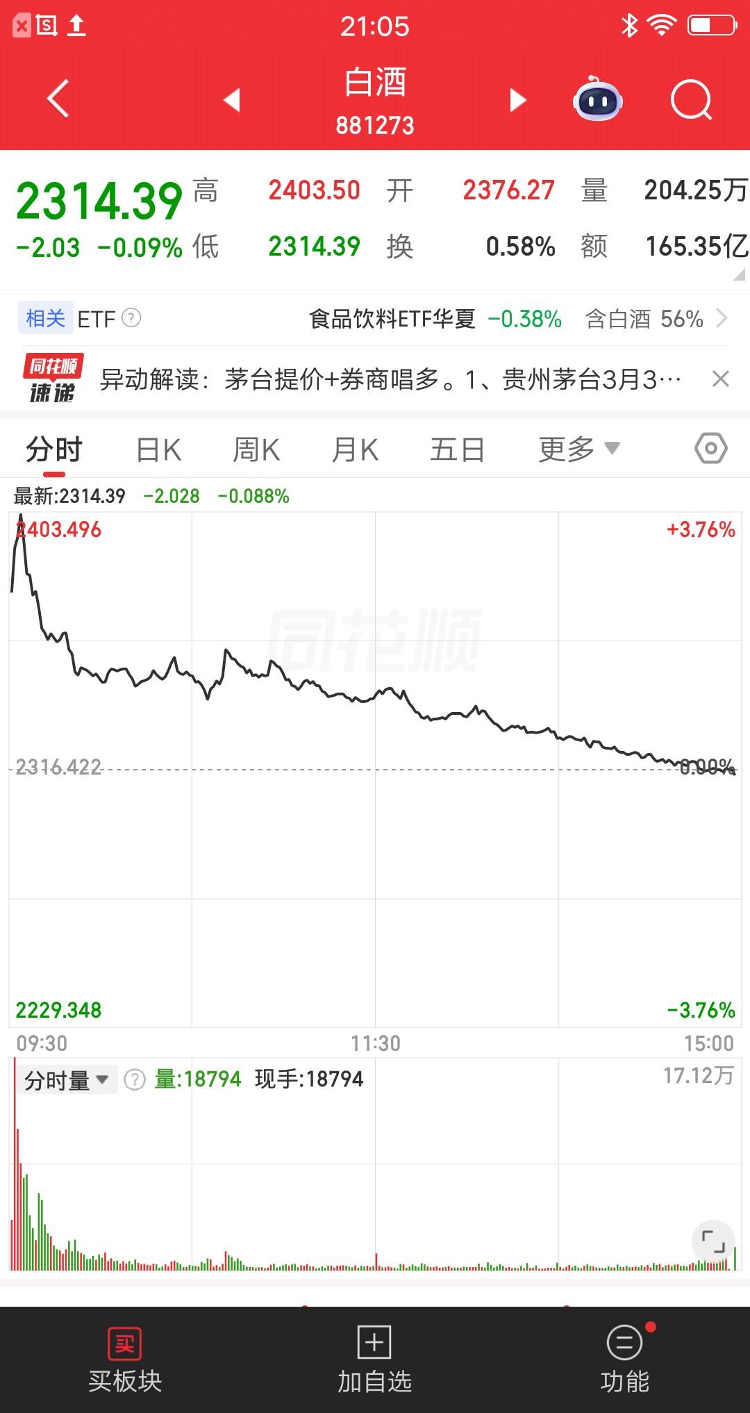 今日最惨板块，高开高走撑不过三分钟，就头也不回的跌到收盘。
看板块指数就非常清楚