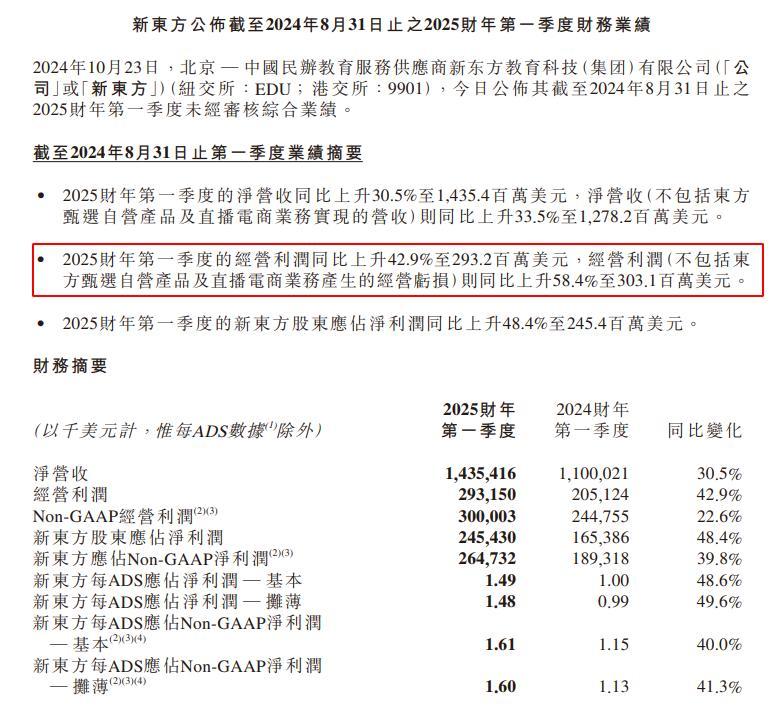 #董宇辉离职后新东方首份季报#营收增长了，经营亏损也出现了，不得不承认董宇辉的价