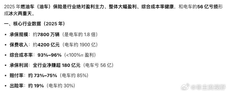 2025年，保险行业承保电车造成亏损59亿，承保油车造成超180亿盈利，这算个什