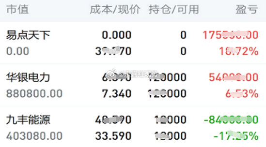 8.5日个人实操记录如下:下车：$易点天下 sz301171$，暂拿：$华银电力