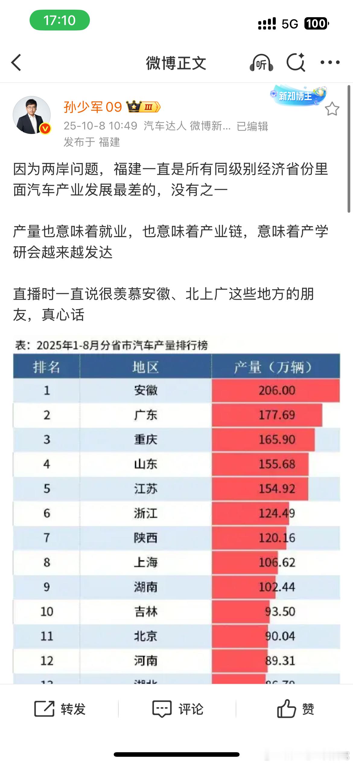 两岸关系 影响到福建的汽车产业？ 想到了改革开放的珠海 和现在的深圳 完全不是一
