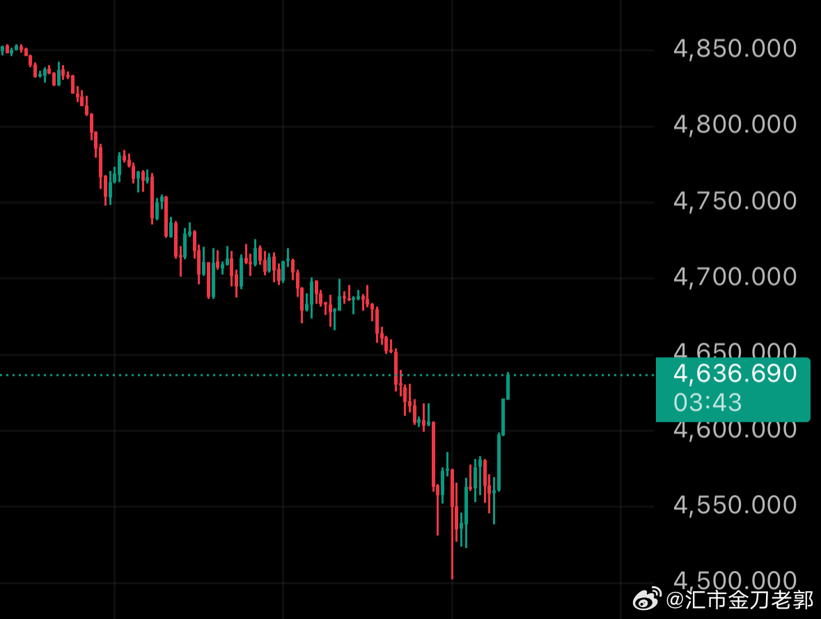 黄金跌个没完黄金金价黄金策略外汇黄金 九点公开喊出的，茤丹，有多少人吃到了？评论
