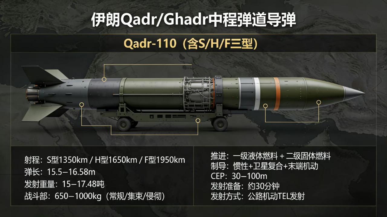 加德尔导弹作为伊朗主力中程弹道导弹，凭借出色的射程覆盖能力与突防性能，成为区域战