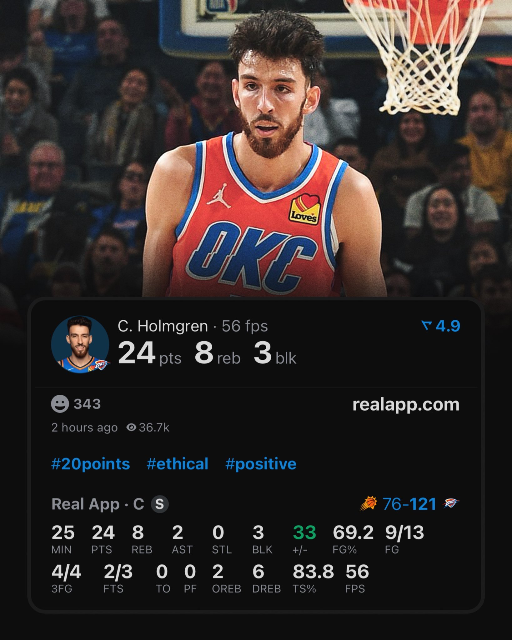 切特·霍尔姆格伦本赛季场次达到20+分且真实命中率超过80%的次数排名第三。仅次