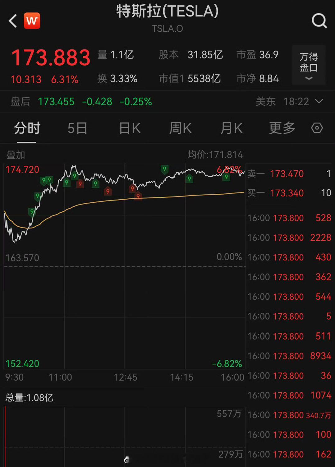 #特斯拉市值一夜涨超2364亿##汽场全开# 【特斯拉车型涨价，为什么会让其股价