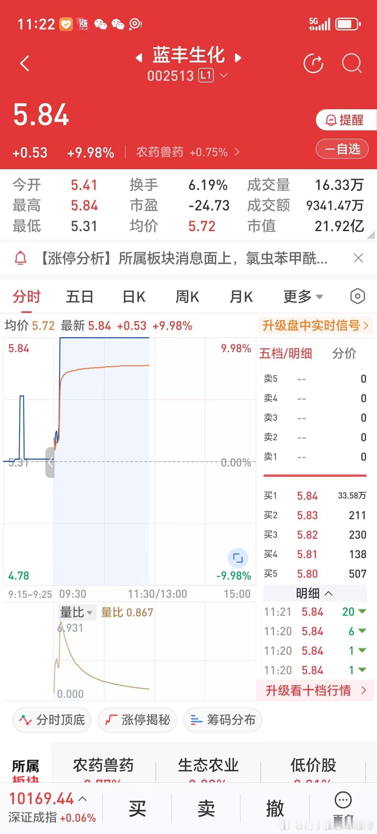 人生大开挂。2025年6月17日大盘向下，绿的。手中四只股票逆市涨停。2025年