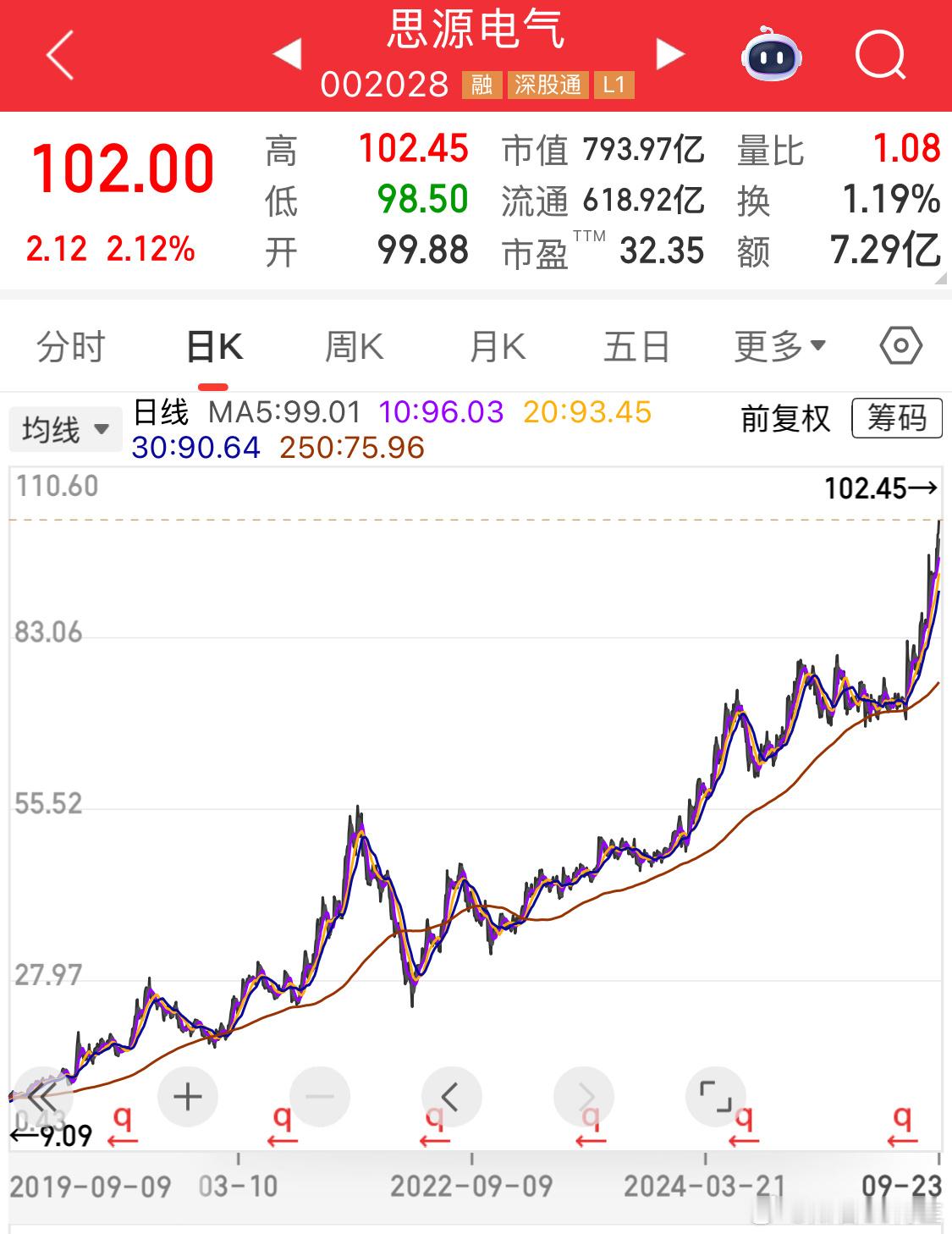 发现牛股[二哈]6年11倍 ​​​