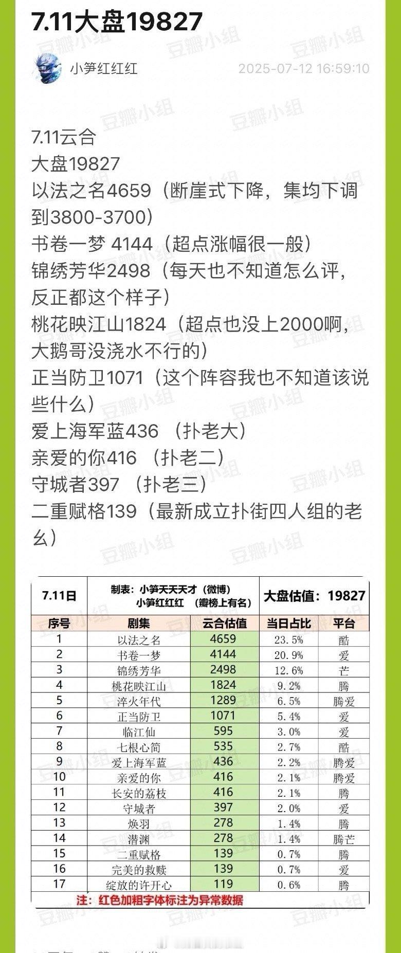 笑死，什么扑老大扑老二，这张图上的除了以法热播，其他全扑好吗[泪奔] ​​​