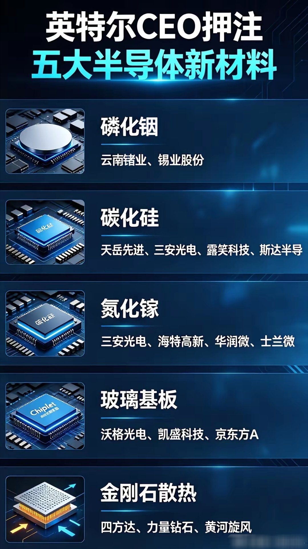 英特尔官宣下一代芯片五大核心新材料！五大赛道全面爆发，谁的国产替代空间最大？ 