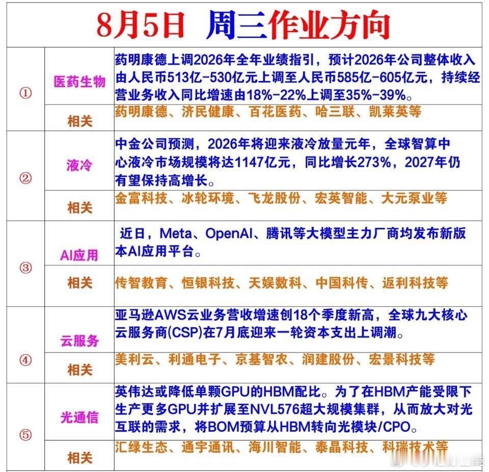 周三风向标 