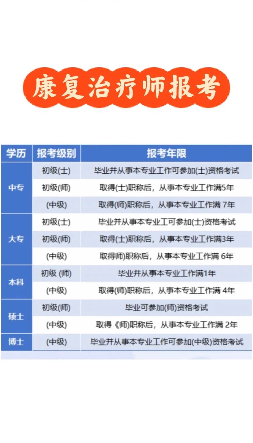 康复治疗师报考