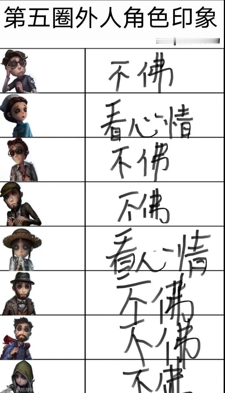角色求佛，我对他们的态度
个人行为无关角色 我推 感谢以上角色出场 第五人格精神