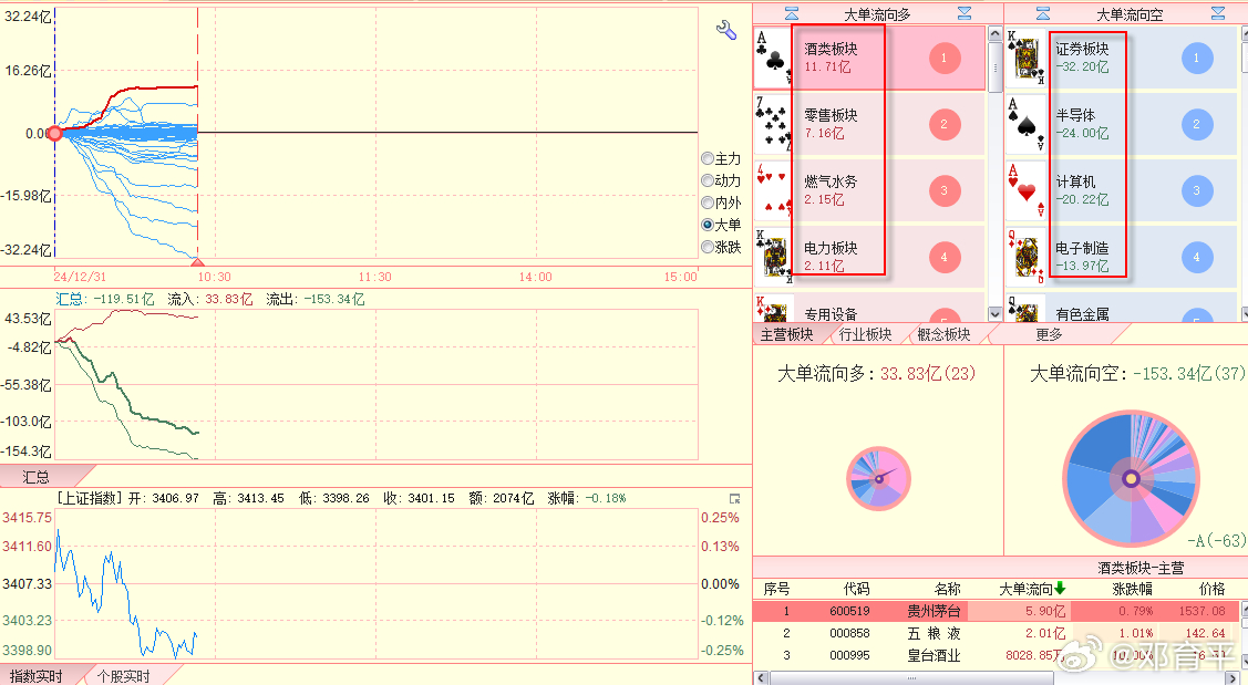 快到过年了，这板块结构目前是 