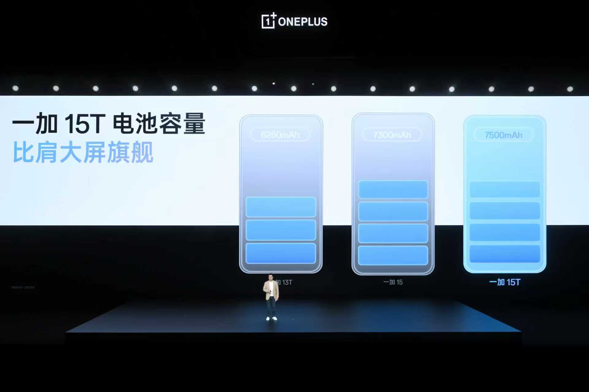 一加15T 直接上了7500mAh 电池，充电有 100W 有线加 50W 无线