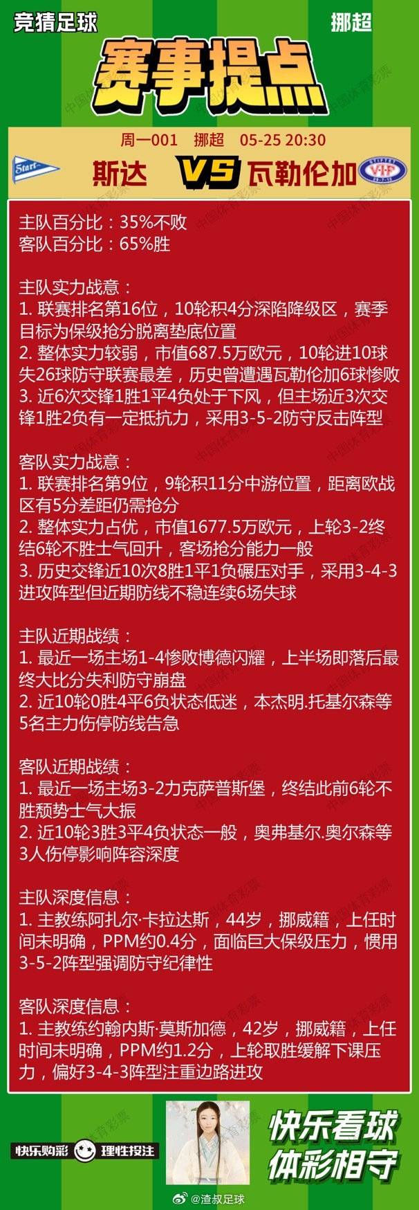 5月25日赛事走势图 斯达VS瓦勒伦加汉坎VS利勒斯特罗姆特罗姆瑟VS奥勒松奥斯