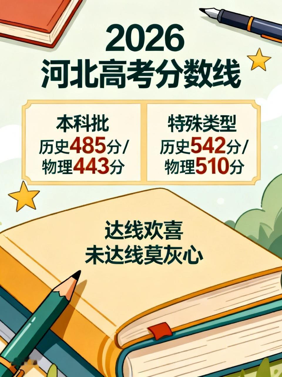 2026年河北高考分数线公布啦！本科批历史科目组合485分，物理科目组合443分