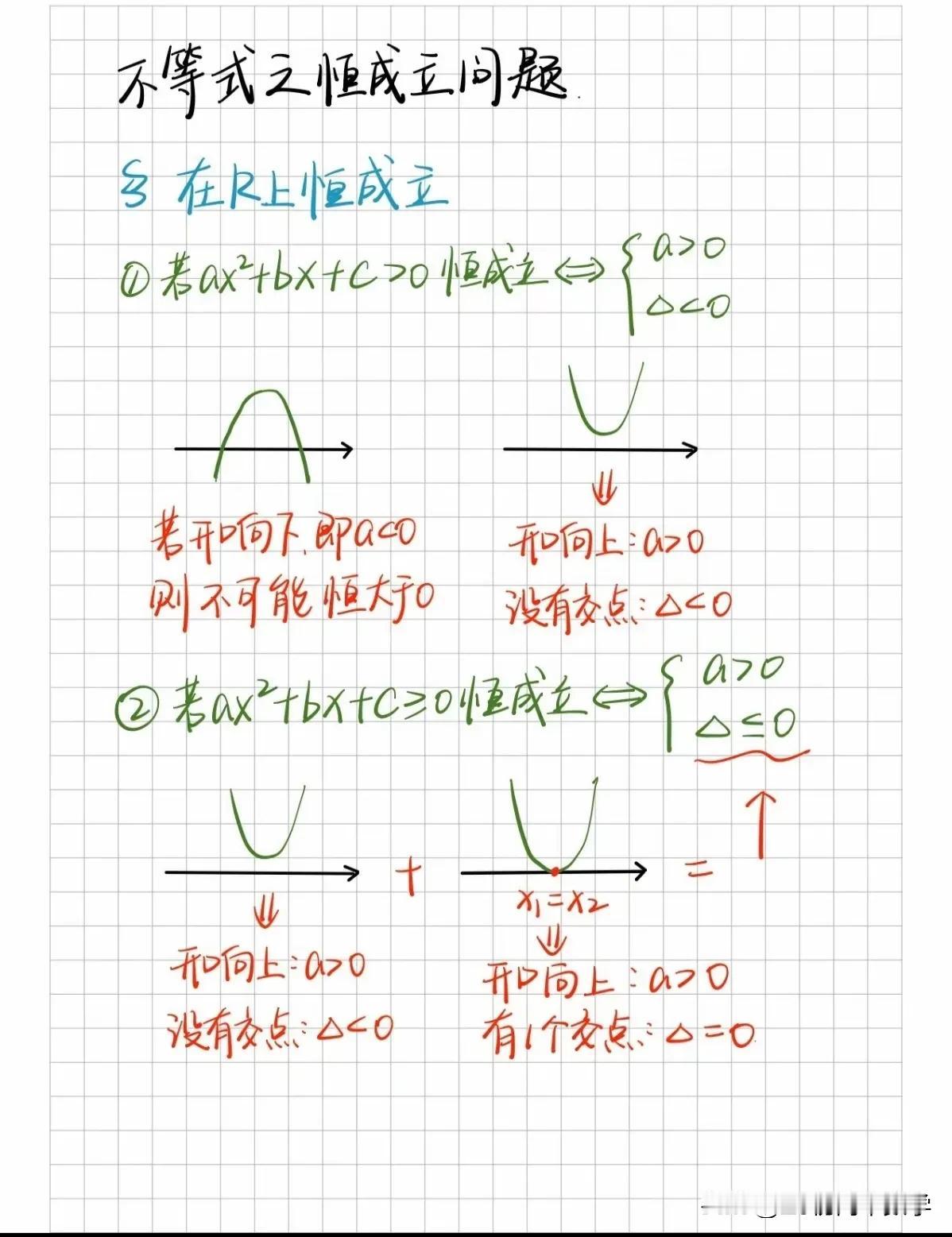 高一必会知识点——一元二次不等式之恒成立问题，常用到数形结合，所以对于二次函数大