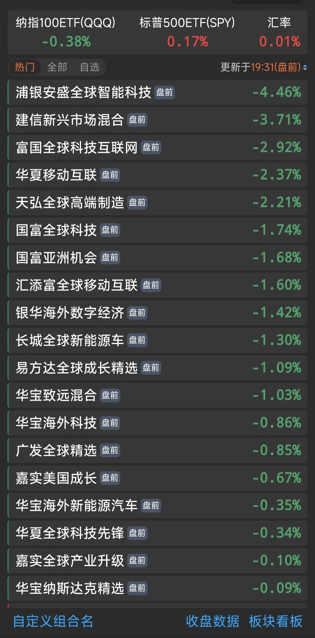 8.6 盘前