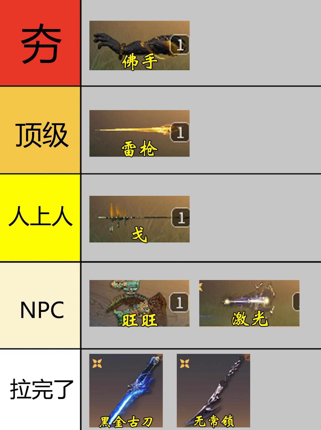 永劫手游S2特殊武器从夯到拉排行。