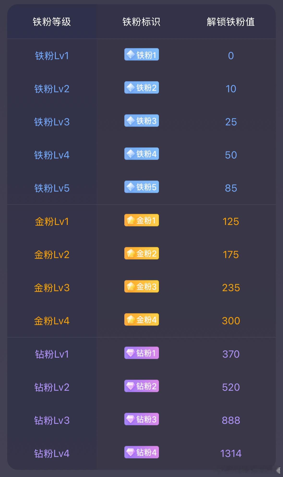 早安，每日互动，金粉可以申请金粉群，铁四申请冲金群，每月互动上榜前十五名小伙伴可